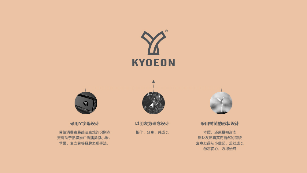 友昂电子快消品品牌视觉设计